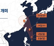 태풍 ‘개미’ 중국으로…다음 주에도 중부 ‘장맛비’ 계속