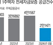 전세대출에 DSR 규제 적용 땐 8만~10만명에게 영향