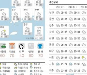 오늘의 날씨- 2024년 7월 22일