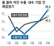 금리동결 계속땐 경기위축 못막아 통화정책 전환 서둘러 소비 살려야