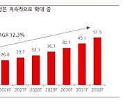 “中 타격 시 20% 공백”...韓 바이오 ‘절호의 기회’ 오나