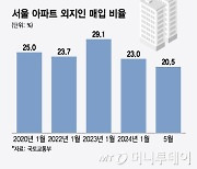 "서울 집값, 왜 이렇게 뛰어" 또 원정·갭투자 때문?…뜯어 보니