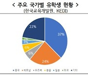 대학 유학생인증 불체율 기준 '신입생→재적생' 완화…전문대 분리평가