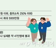 "300만명 가입 목표 무리"… 청년도약계좌, 내년 예산 깎이나