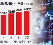 "나도 美 주식 사볼까"···계좌 수 어느덧 7500만개까지 [선데이 머니카페]