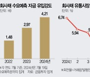 '부실 우려' 건설채도 8배 주문 몰려···"채권가격 왜곡 위험 커져" [시그널]