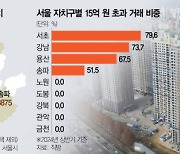 신축 입주 몰린 강남 3구·용산, 집값 자극하나