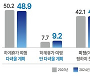 여름휴가 '7말8초' 몰린다…25일부터 갓길 열어요