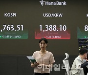 [포토]코스피, 1.14% 하락 2763.51 마감