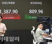 [포토]코스피, 1%대 하락해 2,760대 후퇴…코스닥 2% 넘게 내려