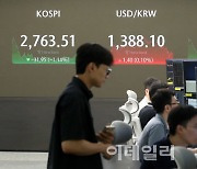 [포토]코스피, 2760선 하락 마감…1.14%↓