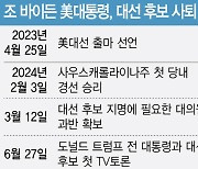 긴박했던 시간…바이든 사퇴, 1분전까지 참모진도 몰랐다