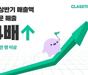 [에듀플러스]클래스팅, 2024년 상반기 SaaS 매출 6.4배 증가