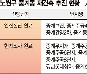 노원 재건축 희비 가르는 복합개발… "용적률 올려야" 아우성