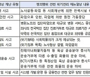 [사실은 이렇습니다] 정부 “노동조합 쟁의행위 자체는 사회적 재난 아냐”