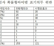 확률형아이템 표기의무 위반, 해외 게임사가 60%↑…4곳은 연락두절