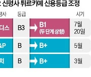 튀르키예 신용등급 11년 만에 상향