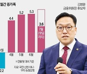 "DSR 적용 단계적 확대…가상자산 현물ETF는 부정적"