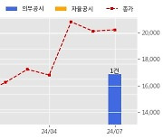 두산에너빌리티 수주공시 - 함안복합 파워블록 설치조건부 구매 5,817.9억원 (매출액대비  3.31 %)