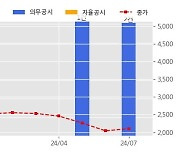 진원생명과학 수주공시 - Plasmid DNA 공급계약 24.2억원 (매출액대비  6.01 %)