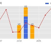 예스티 수주공시 - HBM 제조용 가압 장비(Wafer 가압 Cure) 45.8억원 (매출액대비  5.73 %)