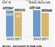 ‘전기차 안티’ 트럼프 재집권?… 현대차 “달라질 것 없다”