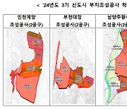 남양주왕숙 등 3기신도시 착공 잇따라…LH, 3200억 규모 용지 공사