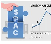 공모주 열풍 주춤 … 스팩 '우회 상장' 봇물