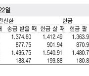 [표] 외국환율고시