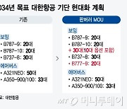 대한항공 '항공기 현대화' 가속...효율성·안전 다 잡는다