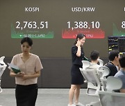 코스피, 美대선 시계제로에 2760대 후퇴…코스닥도 2%↓ [투자360]