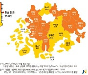 20년간 7~8월 평균 기온, 전남 1위는 '광양 26.4도'