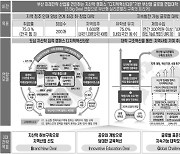 부산시, 지역 4개 대학과 '글로컬대학' 지정 전략 논의