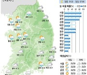 [23일의 날씨] 지루한 장마