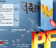 PF 원금회수 노린 저축銀 '꼼수'에···최대한 빨리 시장가 접근 유도