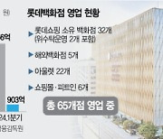 [단독] 실적 부진에···임원 긴급 소집한 롯데百