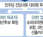 추대의견 속 '오픈 컨벤션' 통한 흥행몰이 ' 저울질