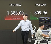 코스피, 1%대 하락해 2,760대 후퇴…코스닥 2% 넘게 내려