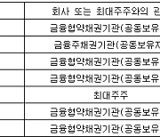 아스트, 64억원 3자배정 유상증자 결정