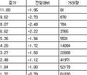 [표] 코스피 지수선물·옵션 시세표(22일)-3