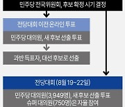 [연합시론] 바이든 전격 사퇴, 美대선 판도변화 주시하며 정교한 대응을