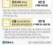 [그래픽] 김영란법 식사비 한도 상향 의결