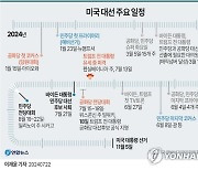 [그래픽] 미국 대선 주요 일정