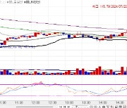 국고채, 2bp 내외 상승 출발…3년물 금리, 1.8bp↑