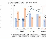 [마켓인]“신용도 하향 기조 심화…하반기 변수도 ‘PF’”