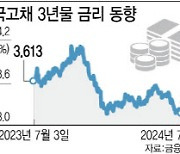 [기자수첩]채권수요 줄었다는 증권사, 뭣이 중헌디?