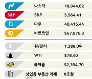 헤지펀드 먹잇감된 엔화 [3분 브리프]