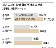 “차라리 공사비 올려주고 빨리 재건축하는 게 낫다”