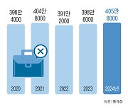 [사설] 교육·노동개혁 왜 필요한지 보여주는 ‘노는 대졸자’ 406만명