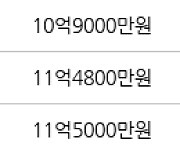 서울 도림동 영등포아트자이 84㎡ 11억4700만원에 거래